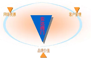 安達(dá)閥門核心競(jìng)爭(zhēng)力